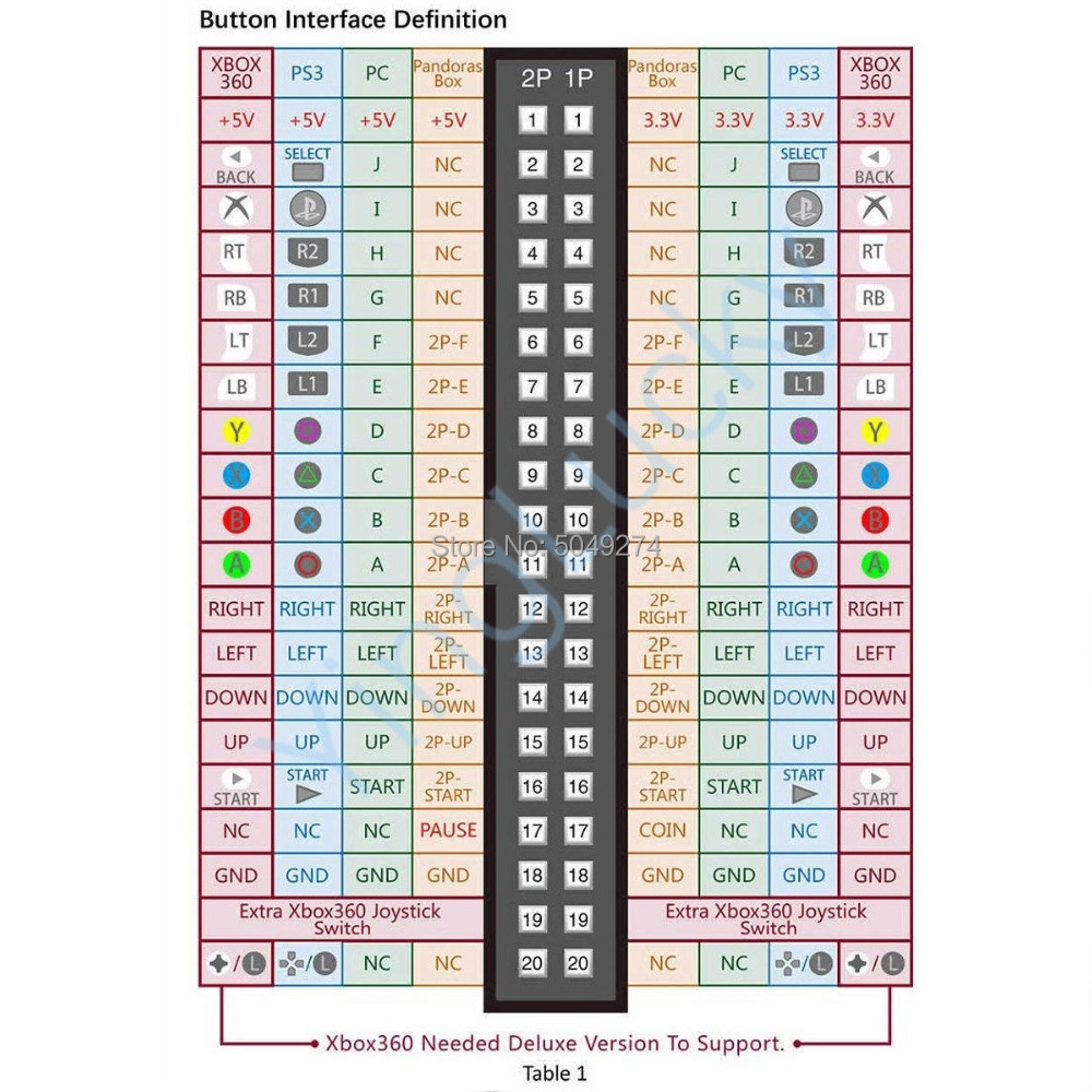 ตู้40-Pin สายรัด Pandora กล่อง - Board Game Path บทวิจารณ์และราคา